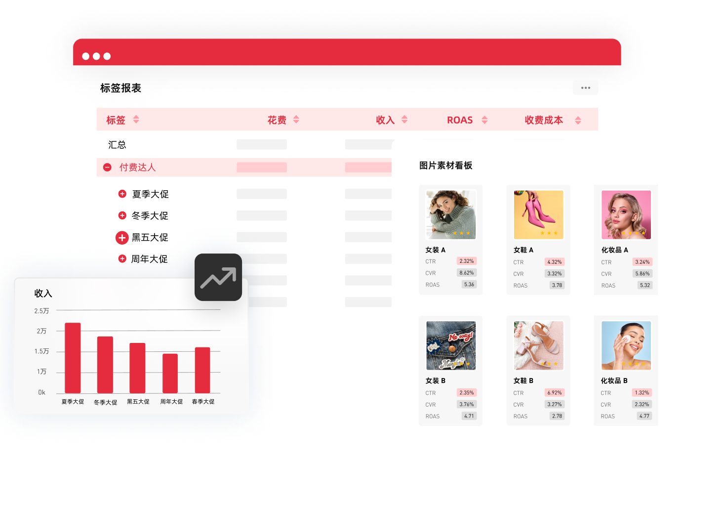 统一分析素材表现，找准优质带货达人